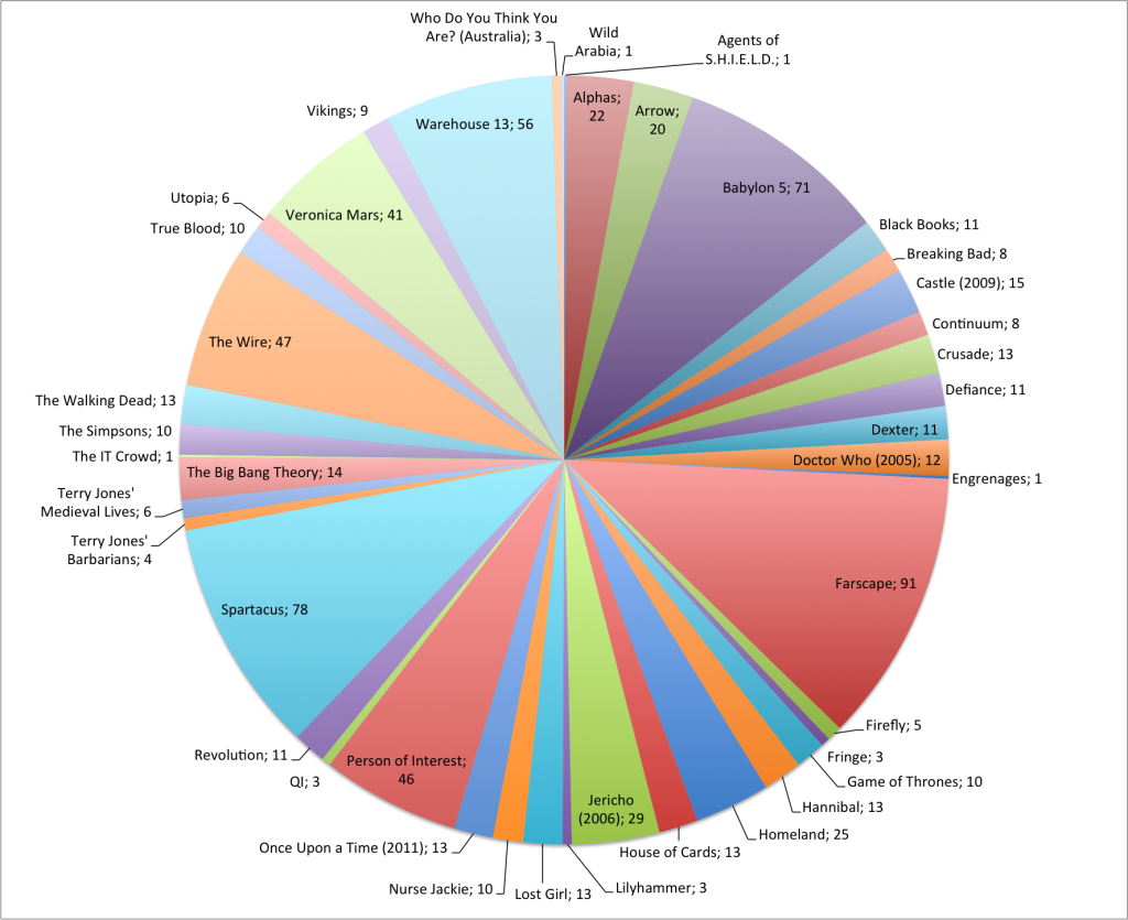 Number of episodes 2013