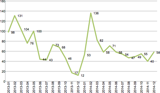 trendline