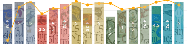Realm of the Elderlings: The Data Science Edition